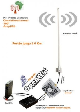 Antenne Wifi Outdoor Omni 65dbi Longue distance