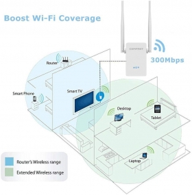 Répétiteur/Amplificateur Wifi Comfast  Les répétiteurs wifi comfast permette d’étendre la portée de votre wifi à des zones éloignes. Comfast à la marque leader dans l’équipement reseaux et n°1 des ventes sur amazon .
Avec une vitesse de réseau sans fil stable jusqu’à 300 mbps, un chipset double mtk7628kn intégré, un signal puissant peut très bien traverser les murs et pénétrer à l’intérieur de ceux-ci. idéal pour le streaming hd et le surf, vous n’avez pas à vous soucier de rester coincé ou de laisser tomber internet. deux antennes externes à gain élevé 5dbi étend la couverture wi-fi à 360 degrés jusqu’à 160 ° sans obstacles. sa fonction principale consiste à augmenter la portée de votre réseau wifi existant et à créer un signal plus puissant couvrant la chambre à coucher, les planchers, les toilettes, le garage, le sous-sol et le jardin, vous permettant de profiter du wifi dans toute la maison.